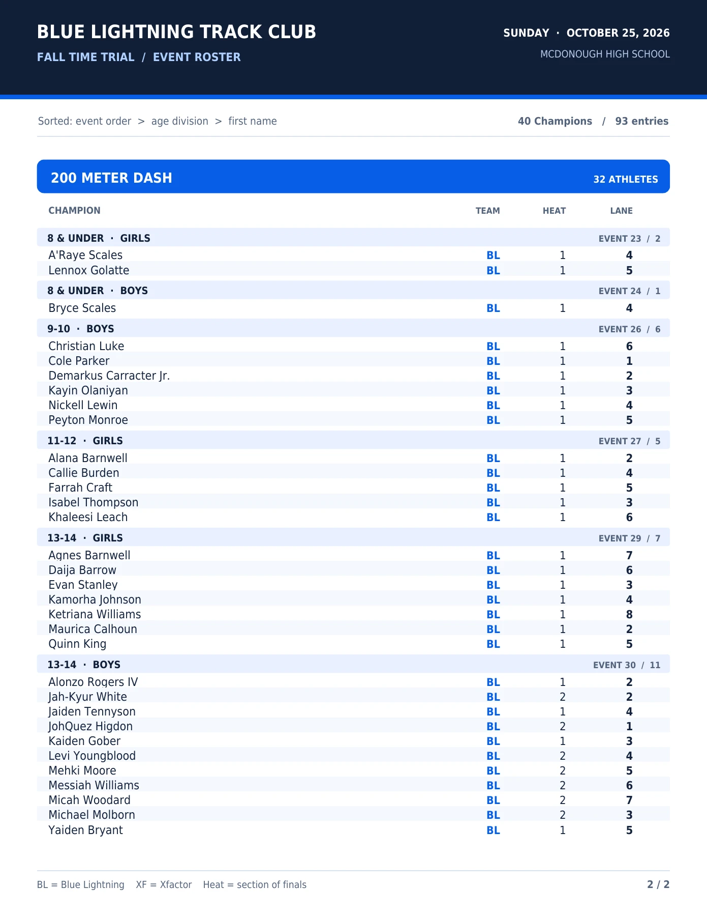 Blue Lightning Time Trial heat sheets — page 2 of 2